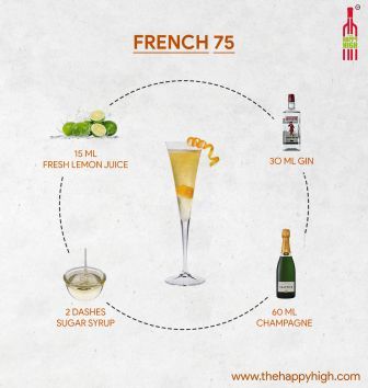French 75 infographic