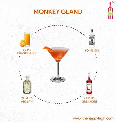Monkey Gland Infographic 