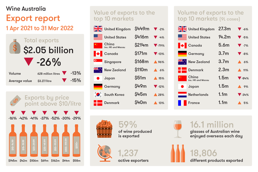 Australian Wine export India