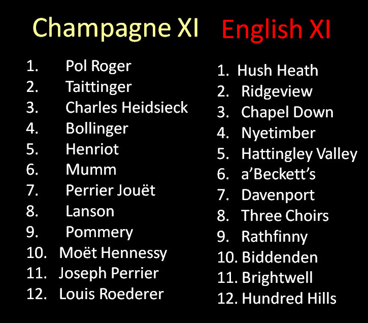 Champagne XI English XI Wine 