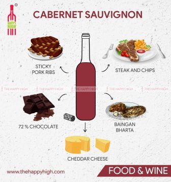 Cabernet food pairing infographic