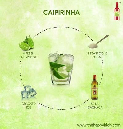 Caipirinha Infographic 