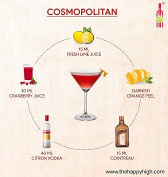 Cosmopolitan Infographic 