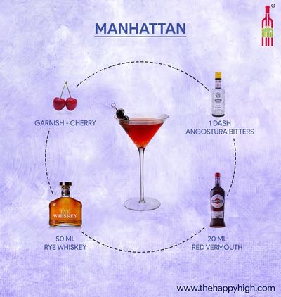 Manhattan Infographic 